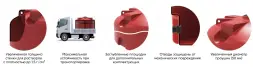 Емкость для хранения жидких минеральных удобрений (КАС, ЖКУ и др) 4500 TR красный