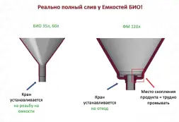 Емкость БИО 60л